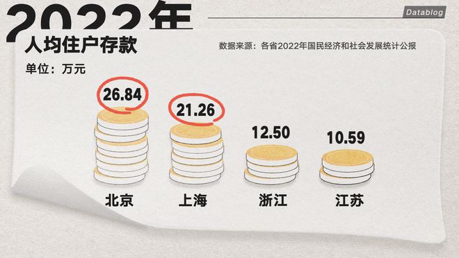 工作 3 年,存款 5000,普通人存钱有多难