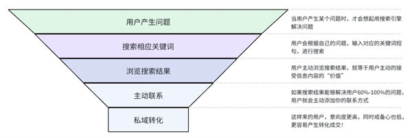 研究了14年的引流玩法,还是百度霸屏更“香”
