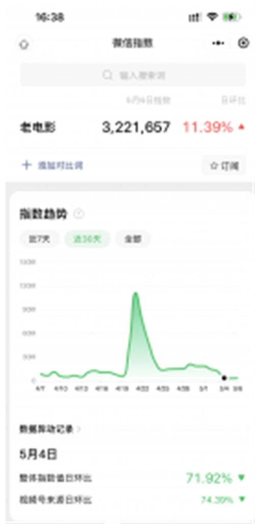 如何用视频号老电影项目,每月轻松赚取10000+?