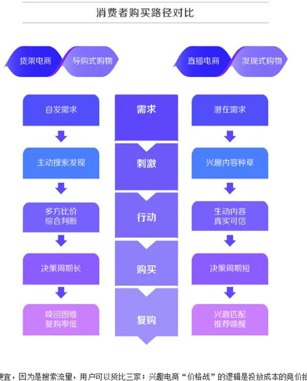 深度解析!什么才是真正的抖音“兴趣电商”?
