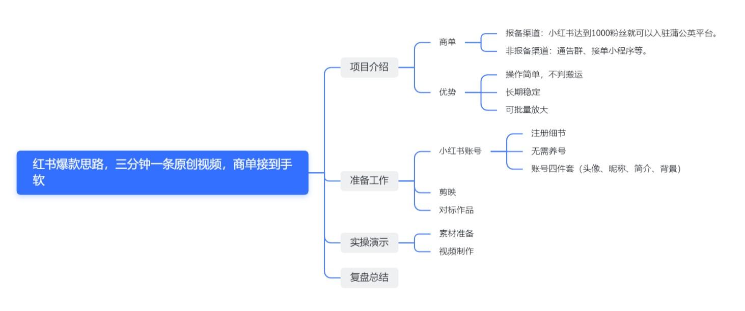 思维导图.png